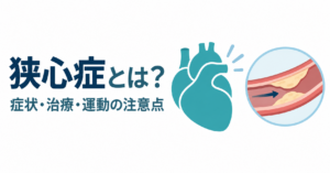 「狭心症とは？」の文字と、心臓および内側が狭くなった冠動脈の模式図