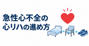急性心不全の心リハの進め方というタイトルと、赤いハート、ベッド、椅子、歩行用の靴のイラスト
